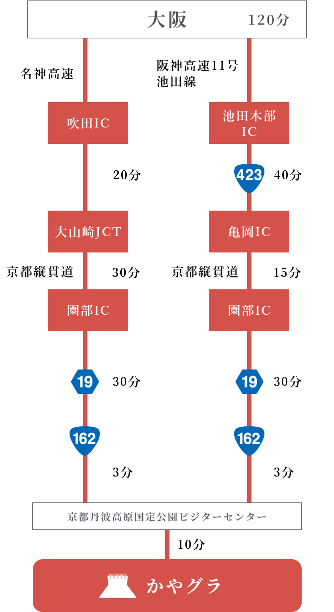 大阪120分