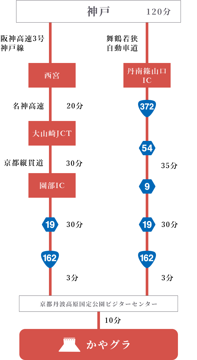 神戸120分